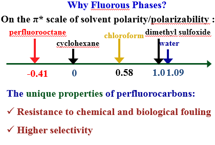 why flourous